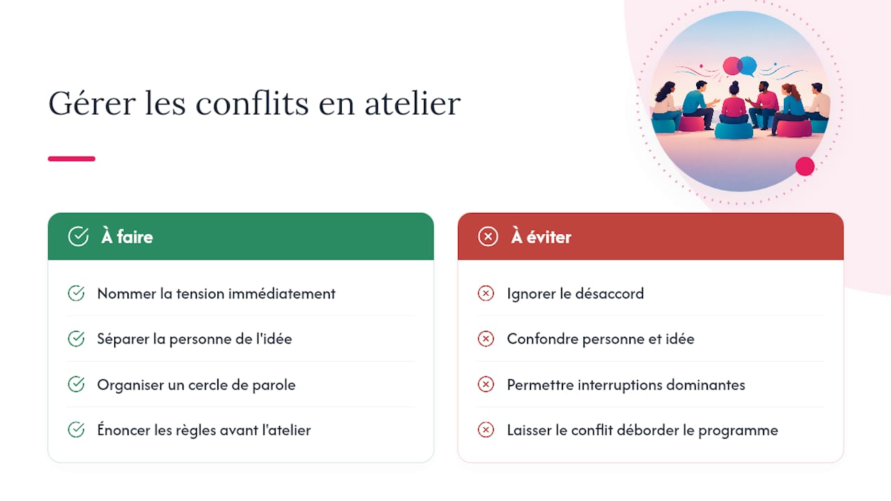Comment gérer les conflits et faciliter un atelier tendu ? — overview diagram