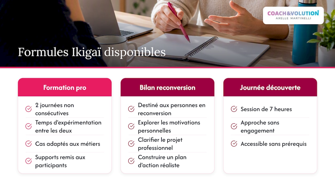 Une formation Coach Ikigaï pensée pour votre pratique — overview diagram