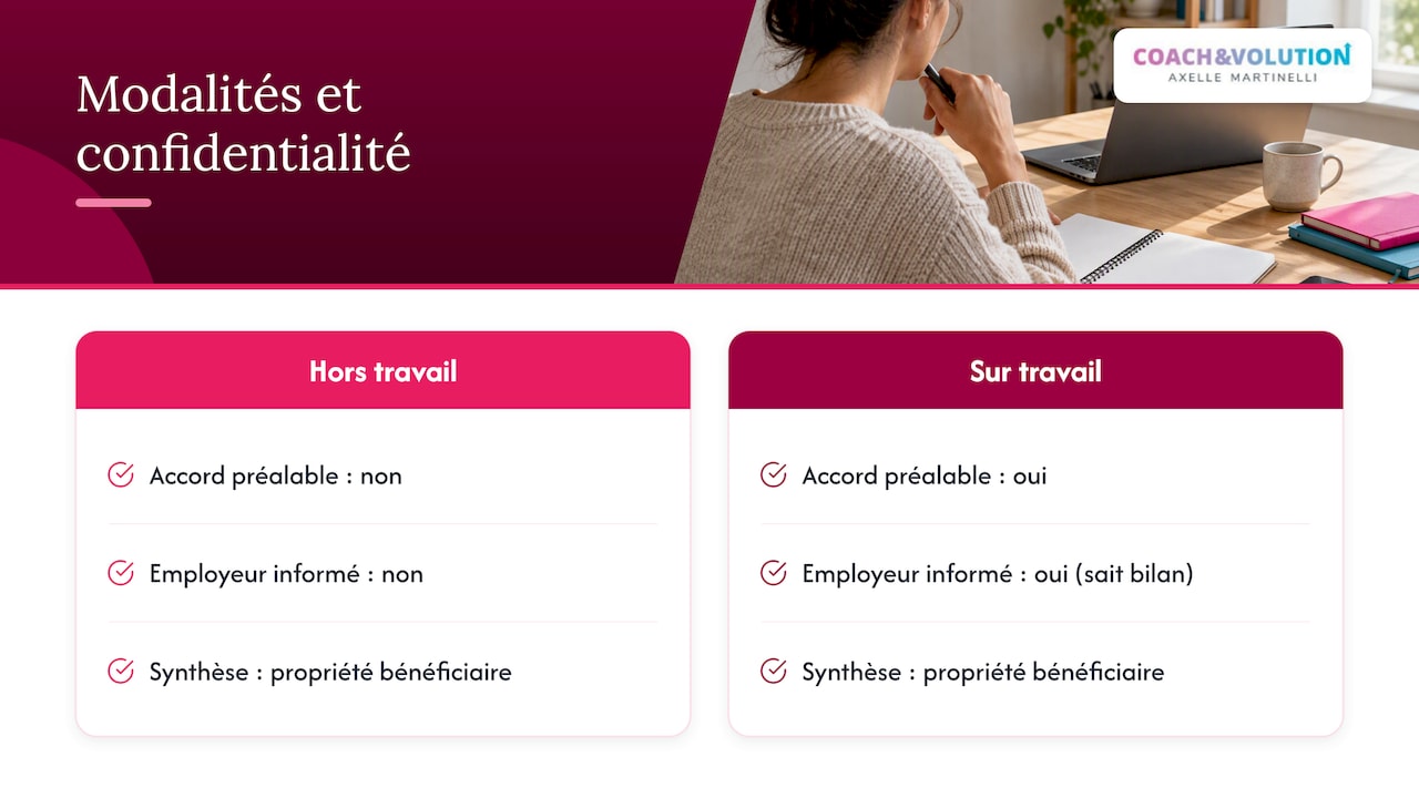 Comparaison des différentes durées du bilan
