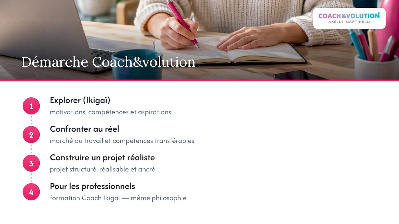 Coachvolution : une approche du bilan centrée sur le sens et les compétences — overview diagram