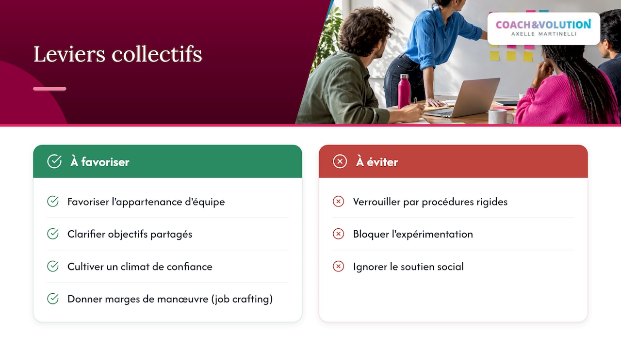 Les leviers collectifs de motivation dans les équipes — overview diagram