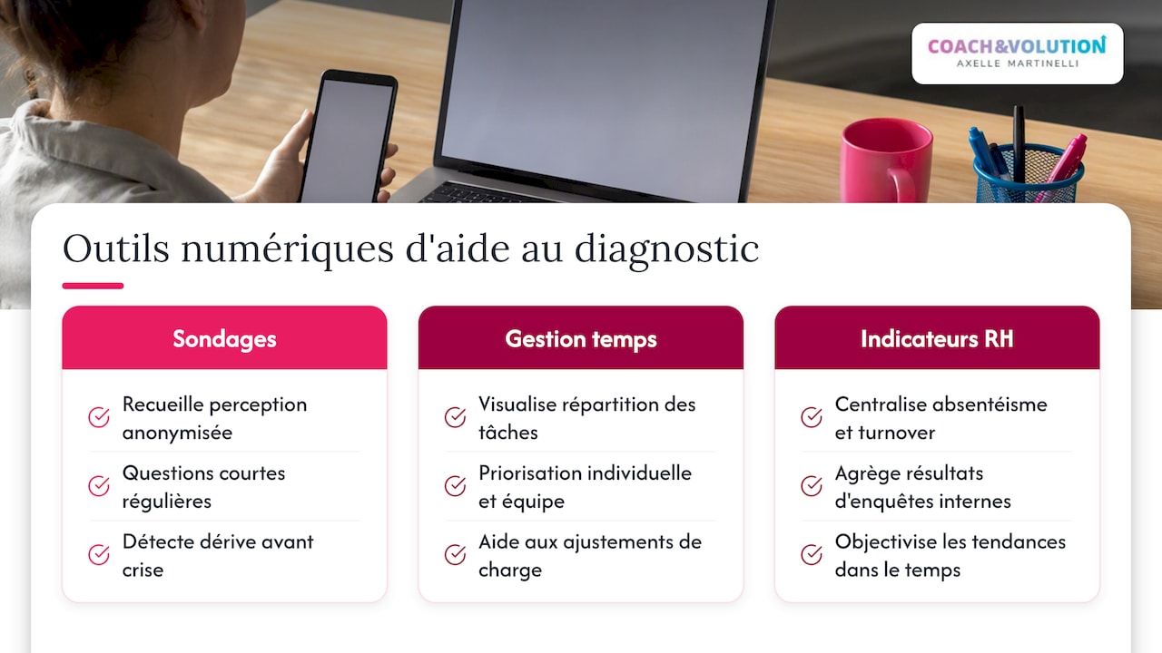 Trois catégories d’outils pour gérer la charge mentale