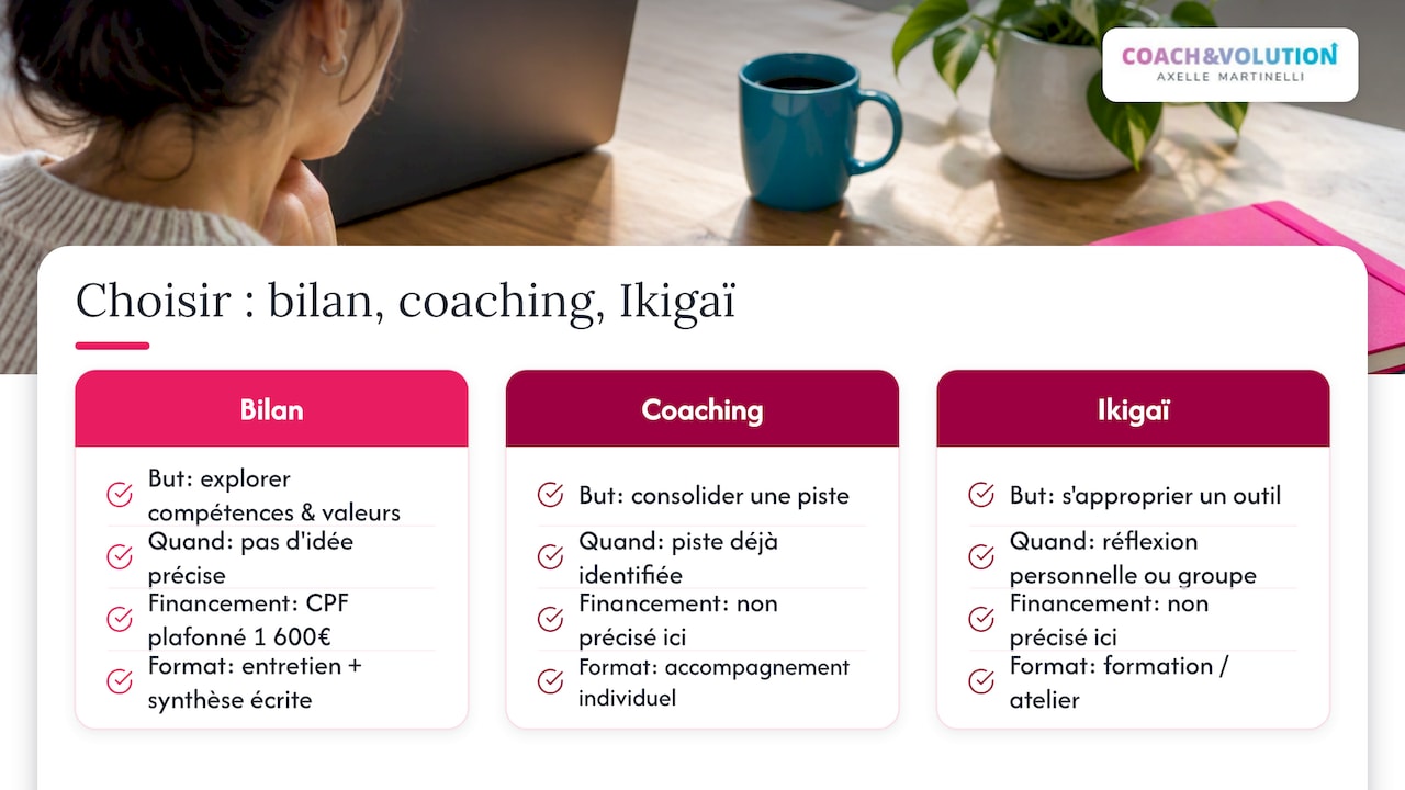 Quand choisir un bilan de compétences, un coaching ou une formation Ikigaï — overview diagram
