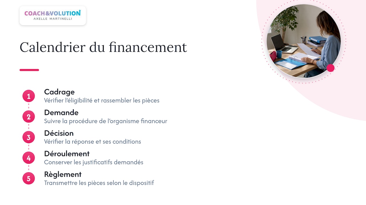 Cinq étapes du financement d’une formation par OPCO