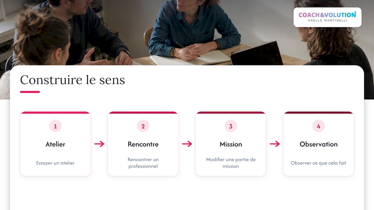 Notre point de vue : le sens se construit, il ne se trouve pas — overview diagram