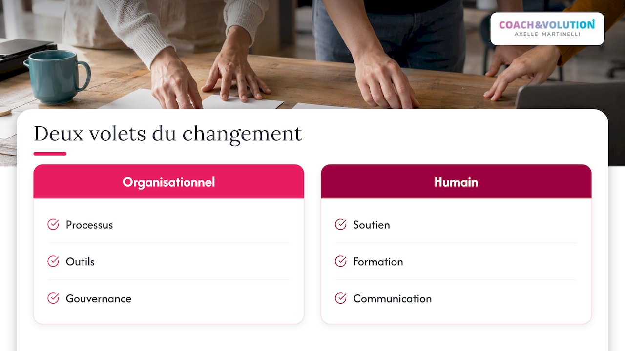 Ce que recouvre la conduite du changement humain — overview diagram