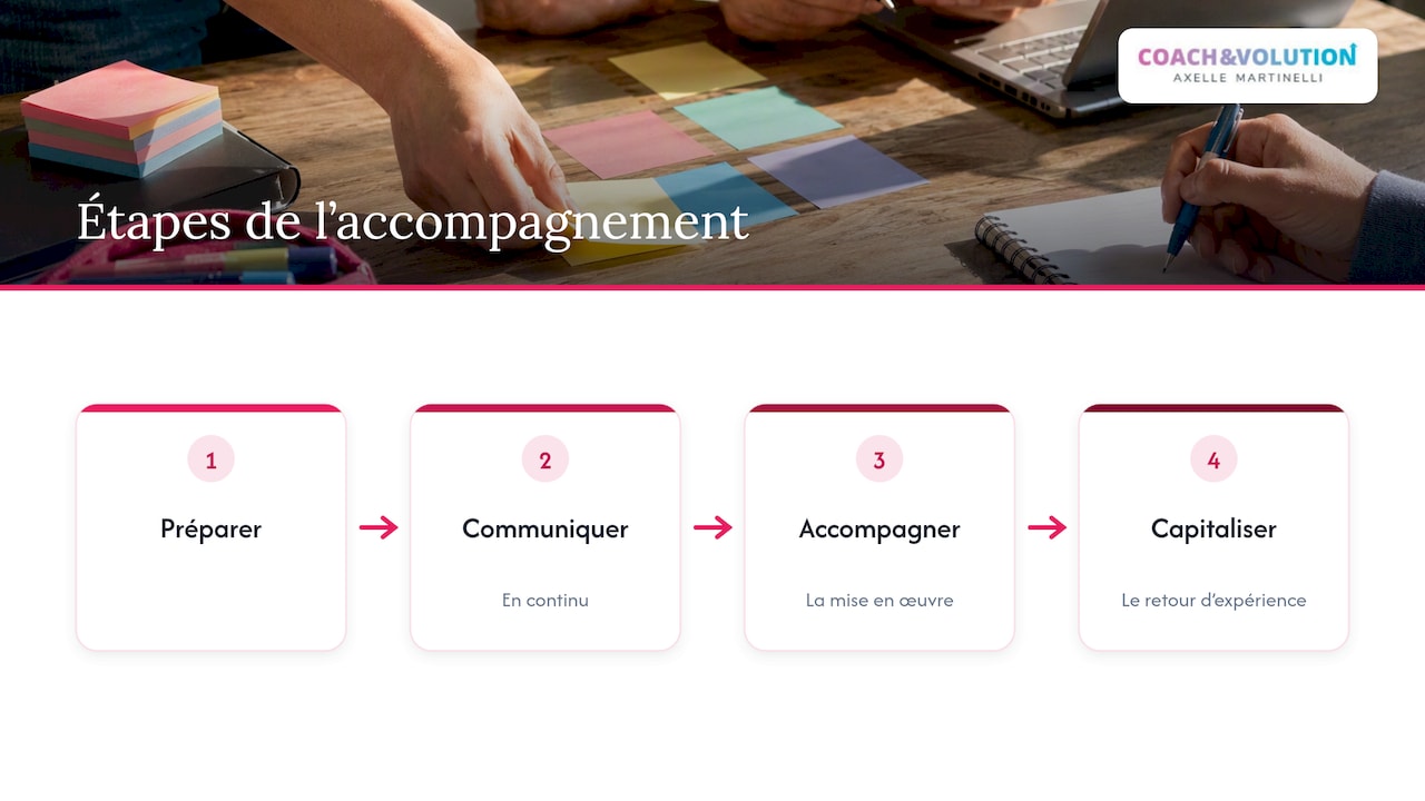 Les quatre étapes d’un accompagnement du changement