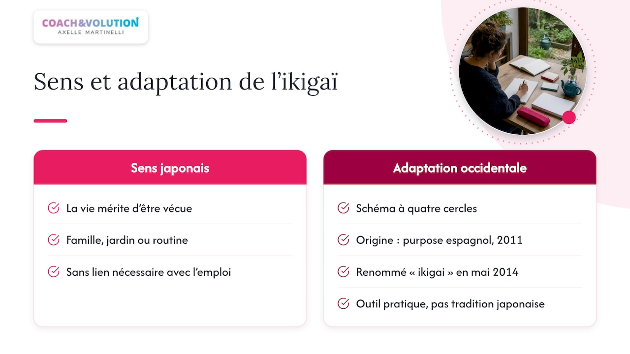 Ce que l'ikigaï est (et n'est pas) pour un coach — overview diagram