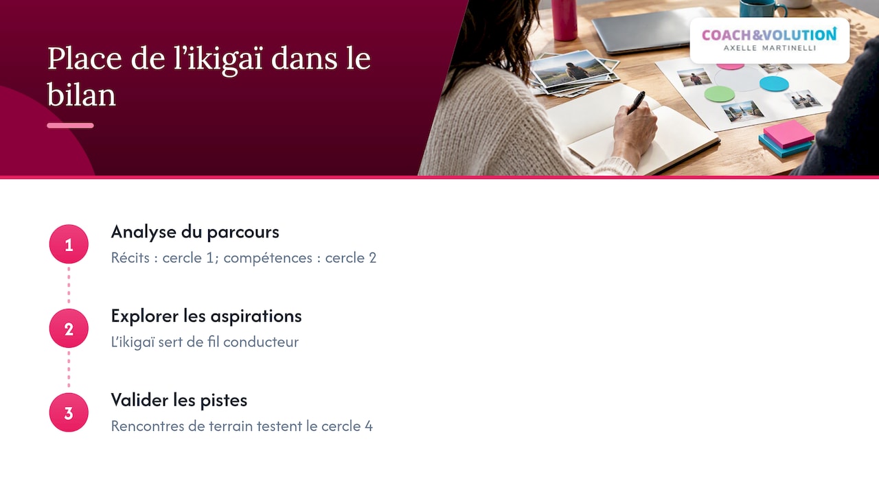 Étapes du bilan et liens avec les cercles ikigaï